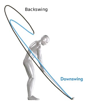 Backswing trong Golf là gì?