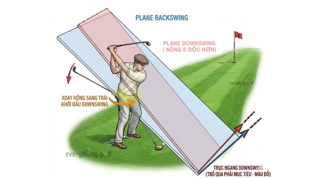 Bí Quyết Tạo Lực Đánh Mạnh Và Chính Xác trong Golf